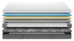 Matras Emma Hybrid -Beddengoed Winkel Matras Emma Hybrid 5