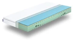 Matras Emma One -Beddengoed Winkel Matras Emma One 2