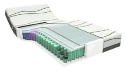 Pocketveermatras Green Motion Circulair 2022 -Beddengoed Winkel Matras Green Motion Circular 5