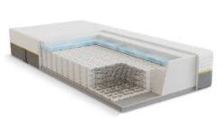 Pocketveermatras B Bright 5700 En 5750 Gel/traagschuim Afdeklaag -Beddengoed Winkel Pocketveermatras B Bright 5700 en 5750 gel traagschuim afdeklaag