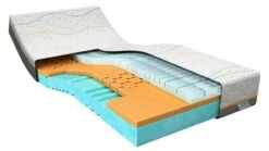 Traagschuim Matras Slow Motion 3 13 Traagschuim Matras Slow Motion 3 -Beddengoed Winkel Traagschuim matras Slow Motion 3 5