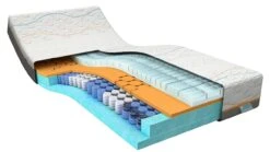 Traagschuim Matras Slow Motion 5 13 Traagschuim Matras Slow Motion 5 -Beddengoed Winkel Traagschuim matras Slow Motion 5 5