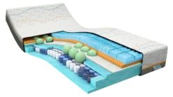 Traagschuim Matras Slow Motion 8 12 Traagschuim Matras Slow Motion 8 -Beddengoed Winkel Traagschuim matras Slow Motion 8 5